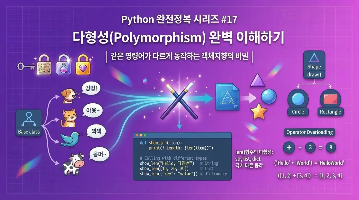 Python 입문자가 Polymorphism으로 같은 명령이 객체마다 다르게 동작하는 원리를 학습하는 대표 이미지