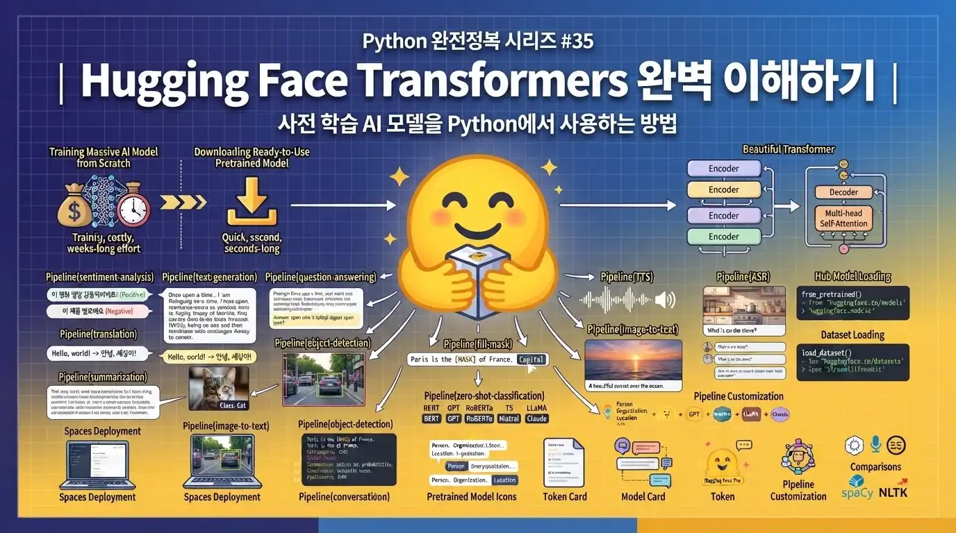 Python에서 Hugging Face Transformers로 사전 학습 AI 모델을 사용하는 방법을 설명하는 대표 이미지