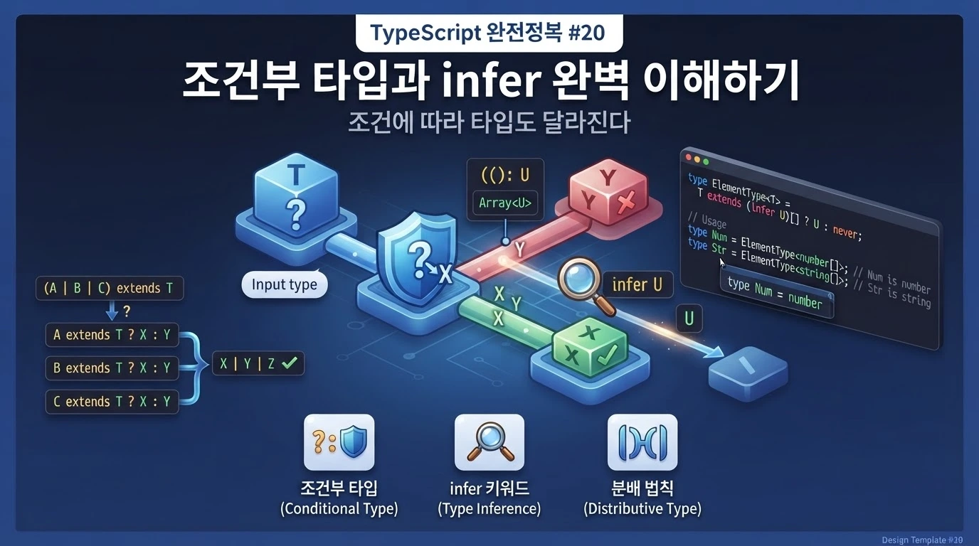 TypeScript 조건부 타입과 infer를 이용해 타입 관계에 따라 새로운 타입을 만드는 방법을 설명하는 대표 이미지
