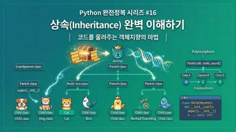 Python 입문자가 Inheritance로 RPG 캐릭터의 공통 기능을 재사용하는 과정을 표현한 대표 이미지