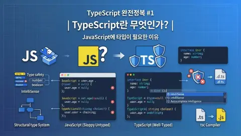 TypeScript가 JavaScript 코드에 타입 안정성을 더하는 개념을 설명하는 대표 이미지