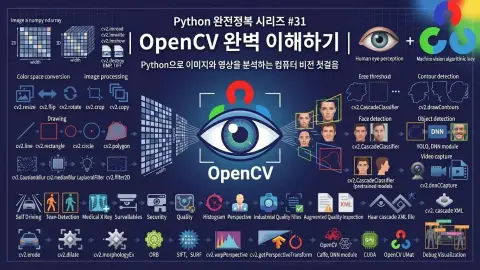 Python OpenCV로 이미지와 영상을 분석하는 컴퓨터 비전 입문을 설명하는 대표 이미지