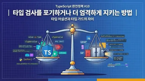 TypeScript any, unknown, void, never 타입의 차이와 활용법을 설명하는 대표 이미지