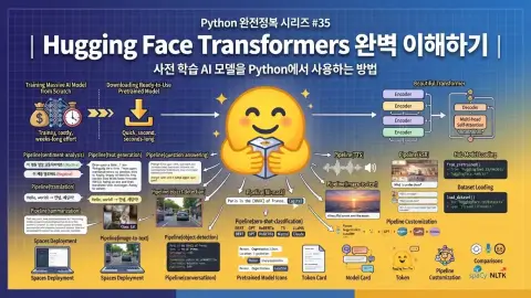 Python에서 Hugging Face Transformers로 사전 학습 AI 모델을 사용하는 방법을 설명하는 대표 이미지