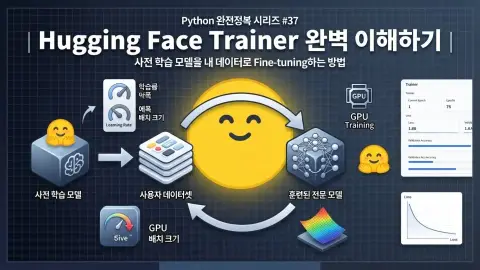 Python에서 Hugging Face Trainer로 사전 학습 모델을 Fine-tuning하는 방법을 설명하는 대표 이미지